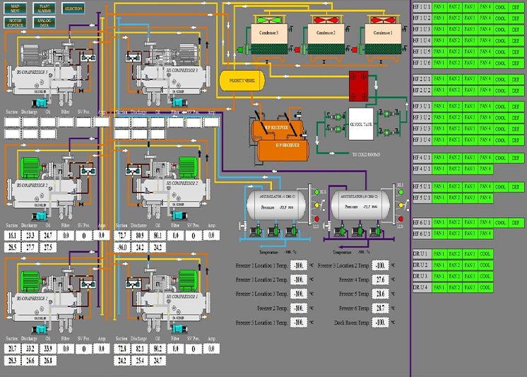 Terminal operations map and layout